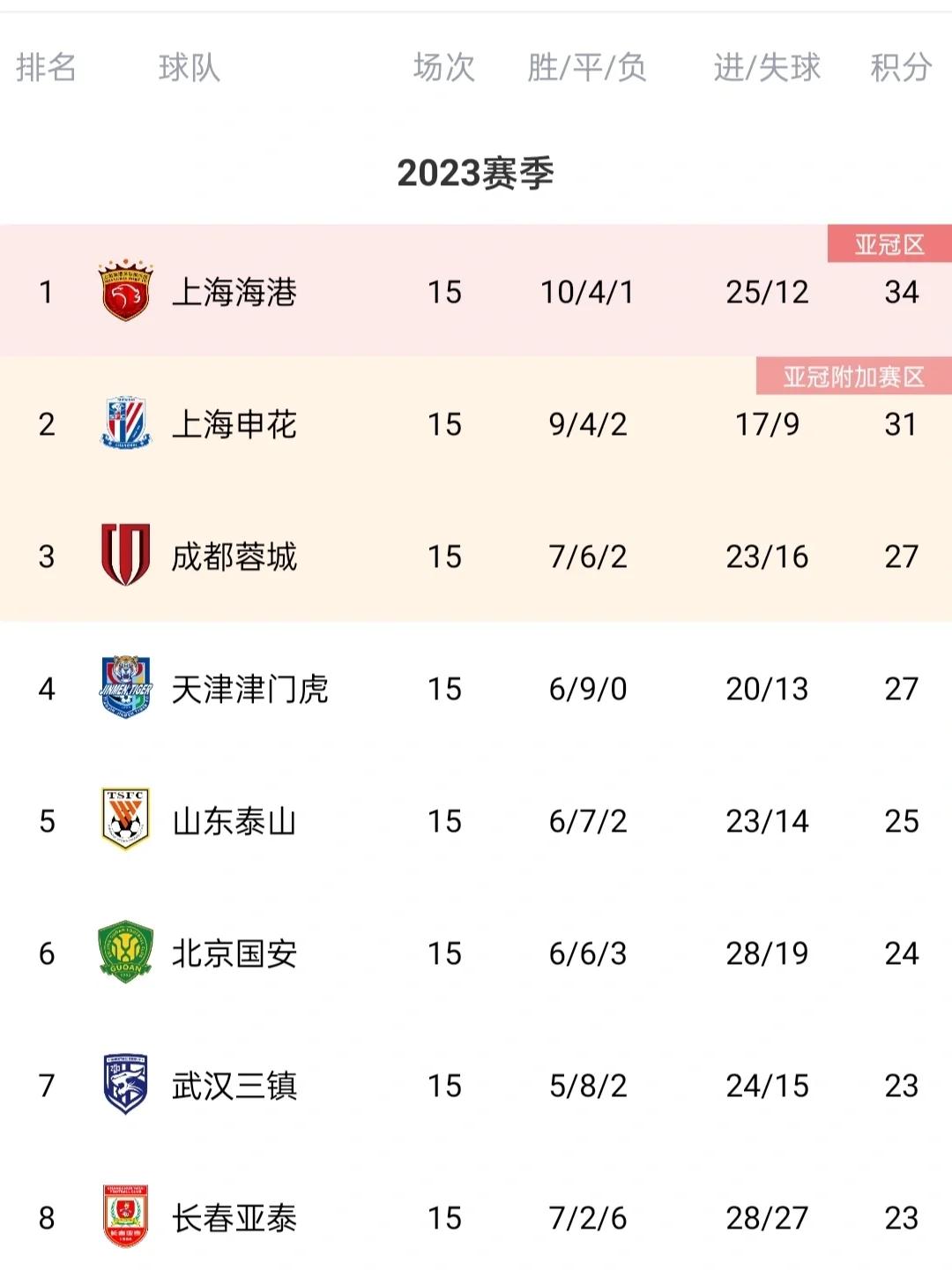 关于赛季焦点:球队亮点统计和排名变化的信息 关于赛季焦点:球队亮点统计和排名变化的信息