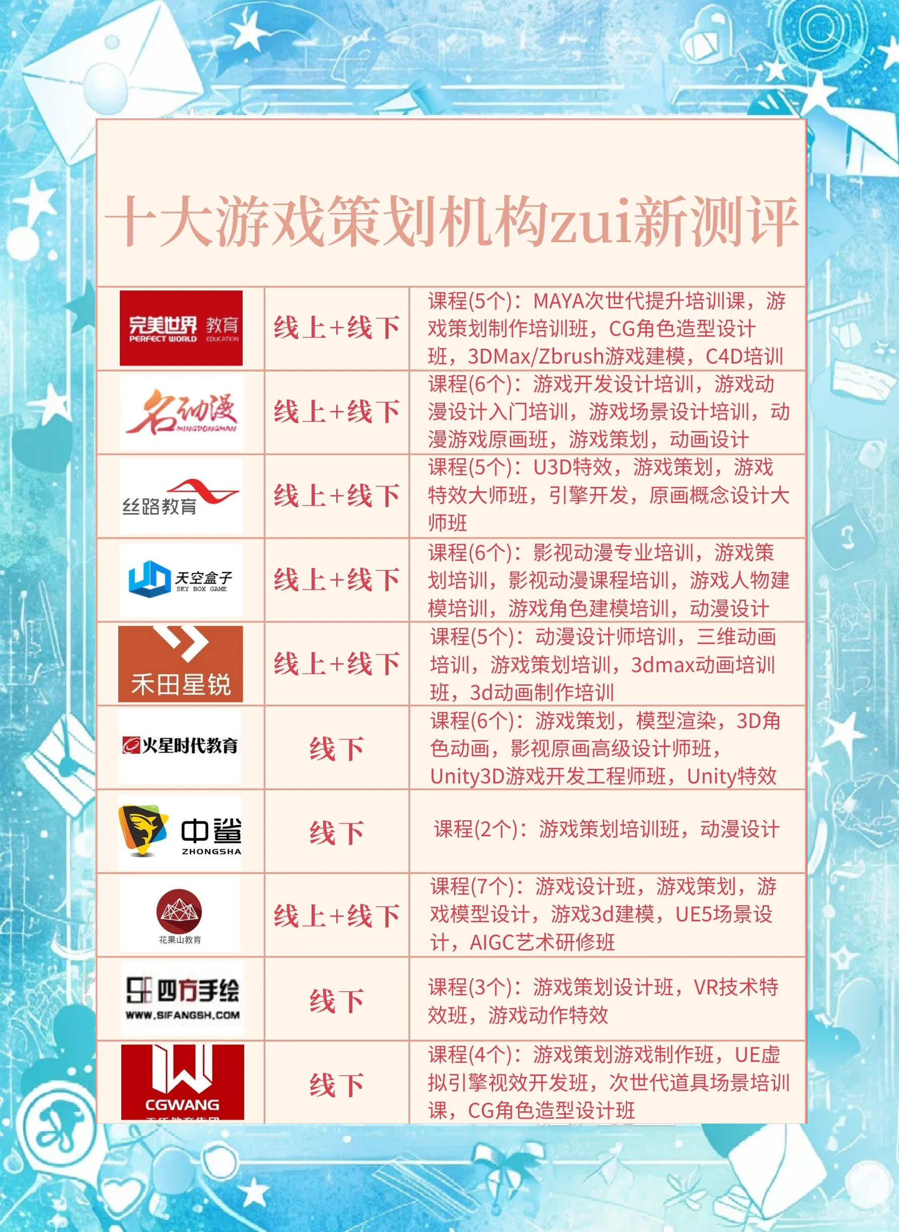 关于"爱游戏体育:组织一场成功的线下赛事：从策划到实施"的信息