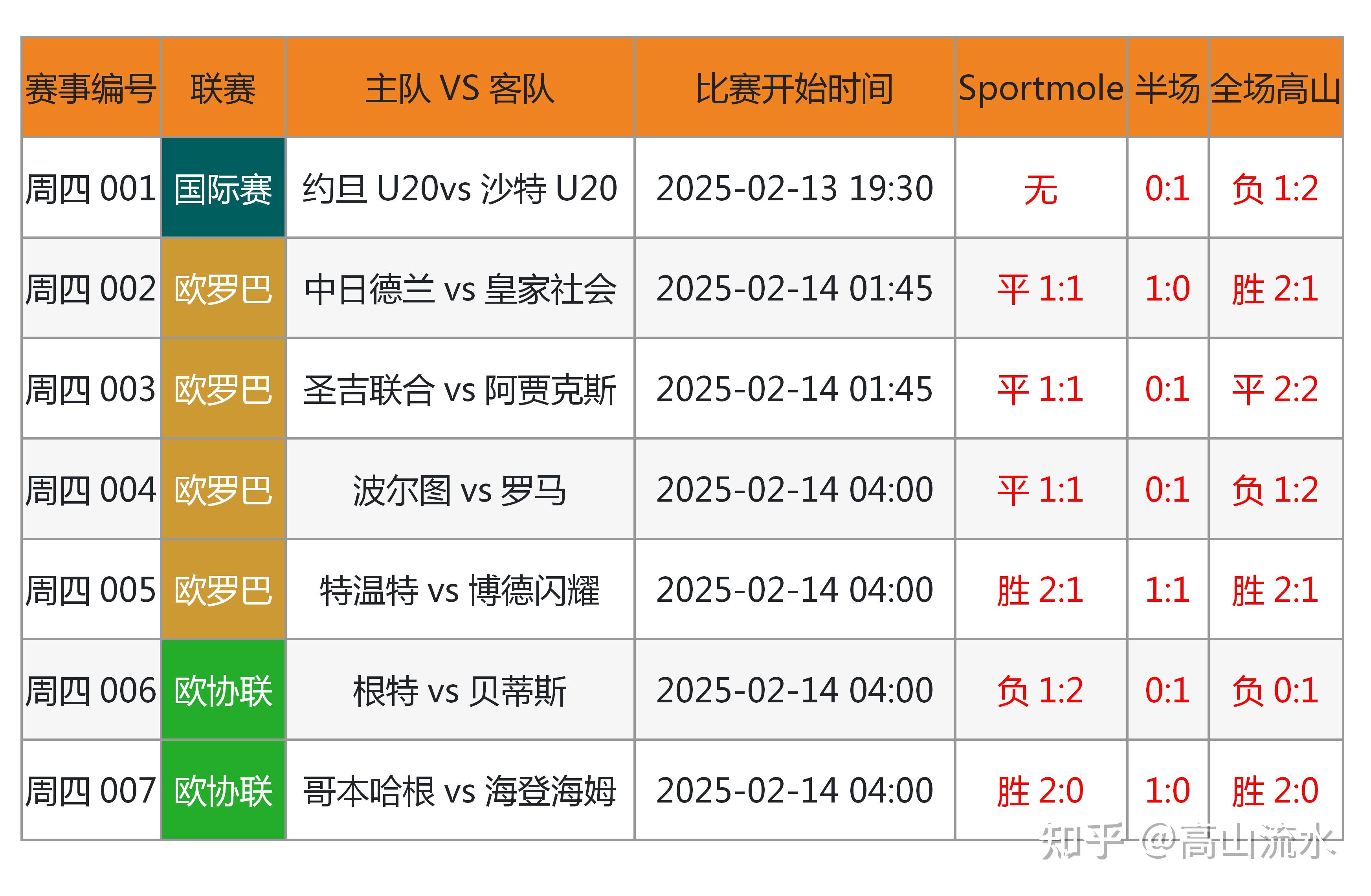 关于爱游戏体育:中国足球智慧足球技术应用推广：数据采集、分析与可视化的信息