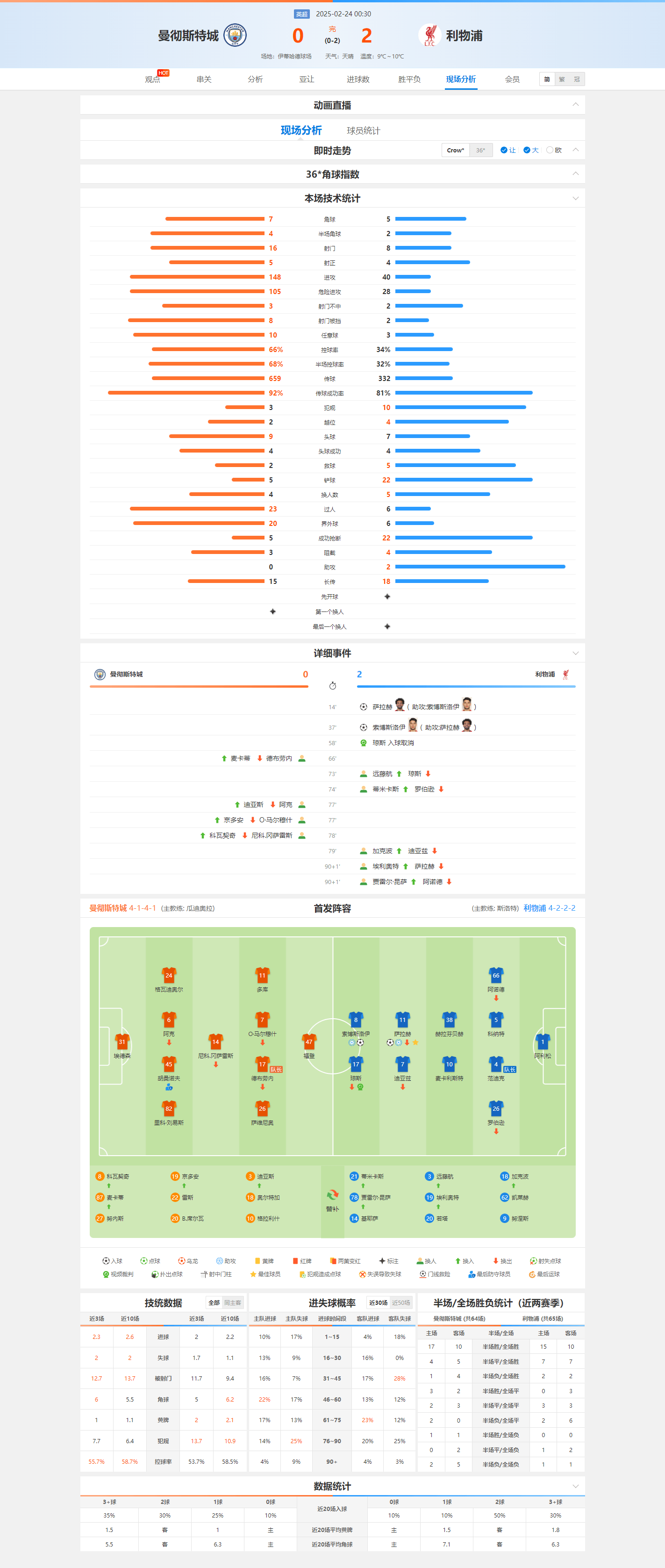 关于爱游戏体育:中超联赛竞争力分析:本土球员成长与外援政策调整的影响的信息 关于爱游戏体育:中超联赛竞争力分析:本土球员成长与外援政策调整的影响的信息