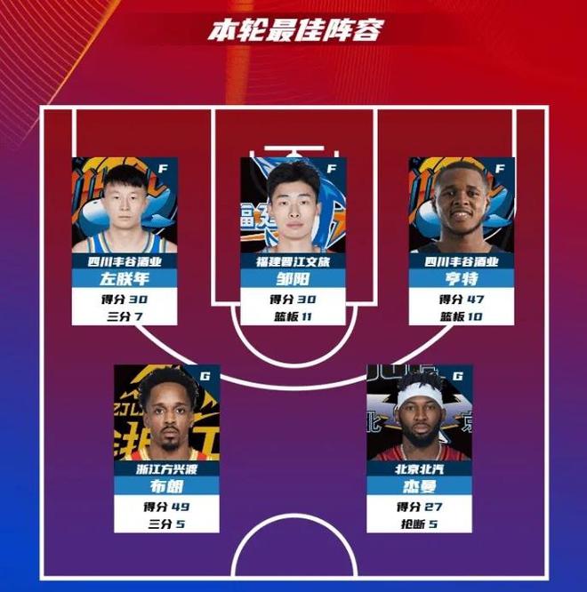 爱游戏体育：CBA外援：文化融合，共同进步的简单介绍