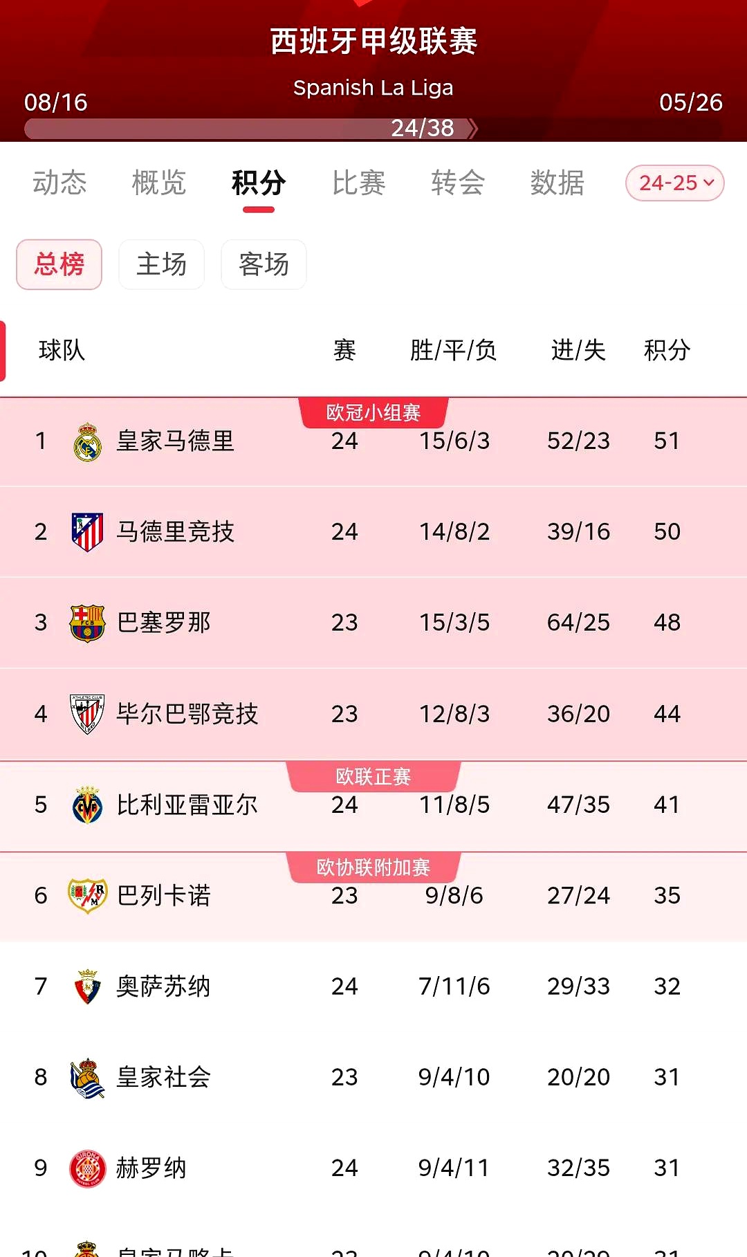 关于爱游戏体育:西甲的裁判判罚争议：影响比赛结果的因素的信息