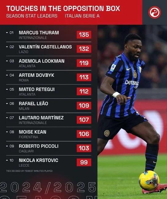 关于爱游戏体育:意甲的金靴之争：谁能终结本赛季的领跑的信息